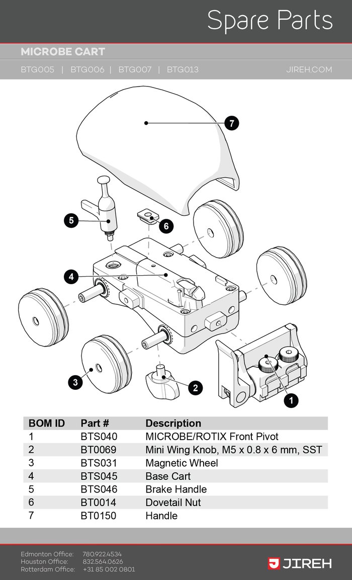 Microbe-Cart-SpareParts-01.jpg