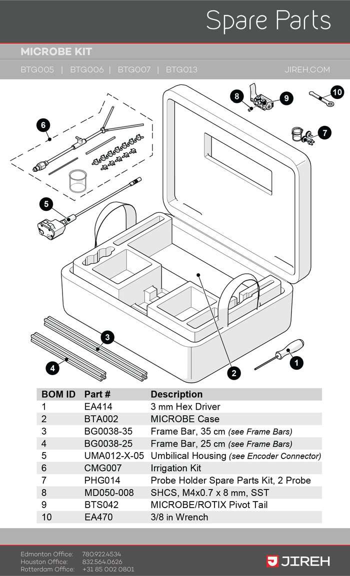 Microbe-Kit-SpareParts-01.jpg