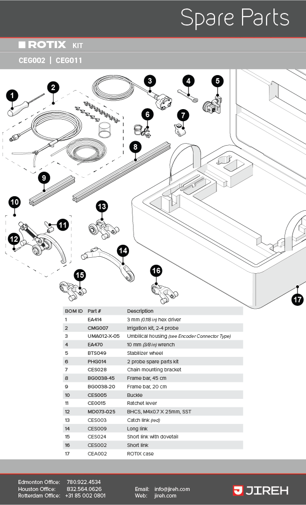 ROTIX-KIT-SpareParts2021-01.png