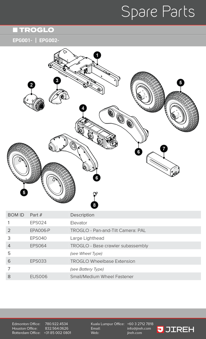 TROGLO-Kit-SpareParts2026